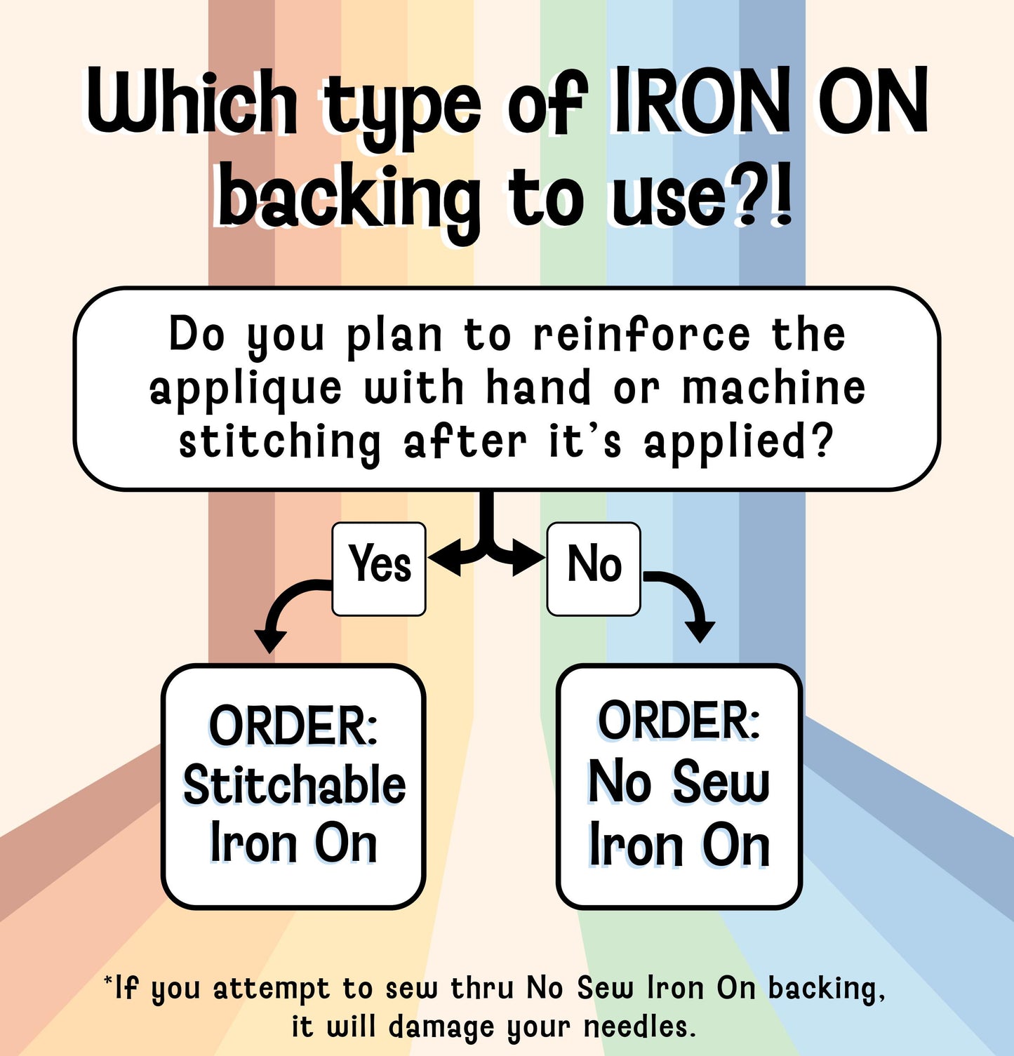 Liberty Fabric Iron-On Alphabet Set: ABC Appliques, Letter Appliques for Quilting, Crafts and Patchwork